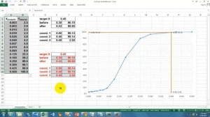 Interpolation with Graph Insert in XL VBA