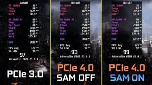 AMD RADEON RX 6600 XT | PCIe 3.0 vs PCIe 4.0