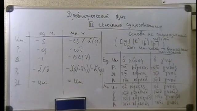 8 урок древнегреческого 3 склонение: заднеязычные, губные смотреть онлайн