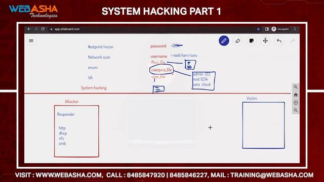 Learn System Hacking | Ethical Hacking Tutorial | CEH
