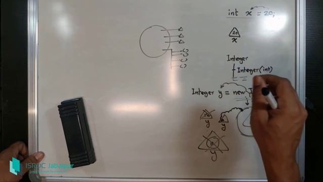 WRAPPER CLASSES in JAVA ~ #2 (Why Wrapper Class?)