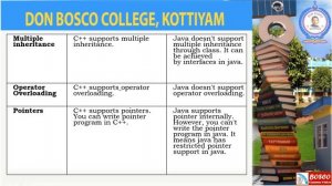 Programming in Java - Lecture 4 - Difference between C++ and Java-BCA - Sem3