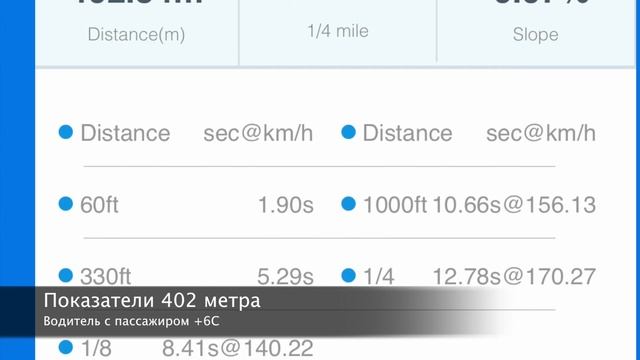 Skoda Yeti 1.8 TSI K04 360HP DSG Stage 3 APR 98 Ron Dragy 0-100 100-200 402m 1/4 mile acceleration смотреть онлайн
