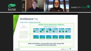 FUT-1137: SUSE Container and Application Platforms: What's next?