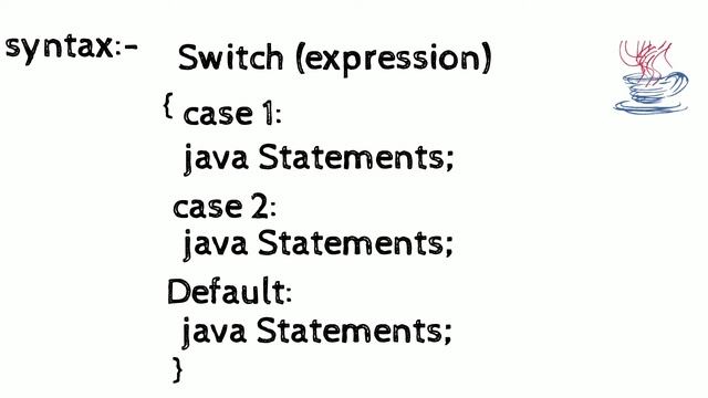Switch Statement in Java смотреть онлайн