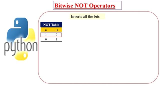 Python Bitwise Operators with Examples in Hindi | Python Operators in Hindi | Learnex Point