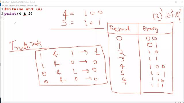 "Mastering Python's Co-Relational Operators: A Comprehensive ,Binary Operators python 8