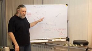 Алексей Капранов. Прошел год. Вспомним. (Короткие отрывки из семинаров)