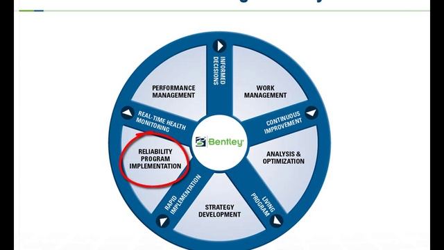 Bentley Asset Performance Management Overview I смотреть онлайн