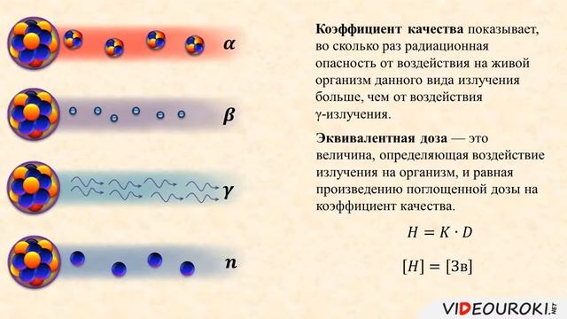 Ионизирующее излучение