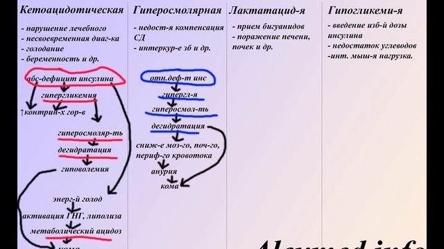 ВЕБИНАР: «ОСТРЫЕ ОСЛОЖНЕНИЯ САХАРНОГО ДИАБЕТА»