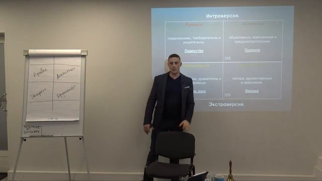 4 типа личности. стили социальной презентации смотреть онлайн