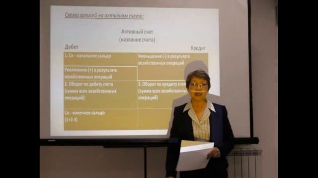 Видеоурок По Основам Бухгалтерского учета преподаватель Салимгереева Г.Х