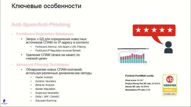 Защита сотрудников от спама и фишинга: почему это особенно важно сейчас