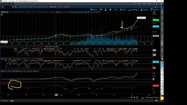 S&P 500 - More Trouble to Come! смотреть онлайн