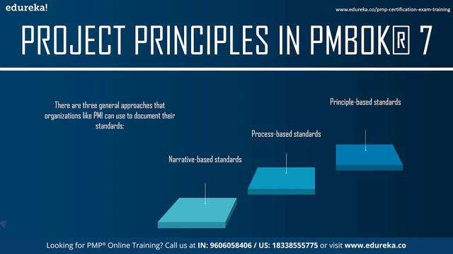 PMBOK® 7 Tutorial | Project Management Fundamentals | PMBOK® 7 Edition | Edureka | PMP Rewind - 4 смотреть онлайн