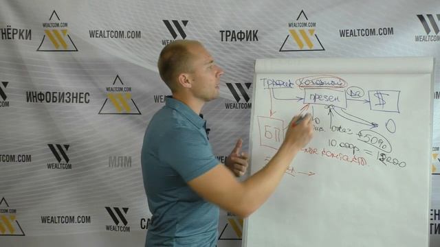 Холодные контакты через интернет. Как приглашать в сетевой маркетинг онлайн