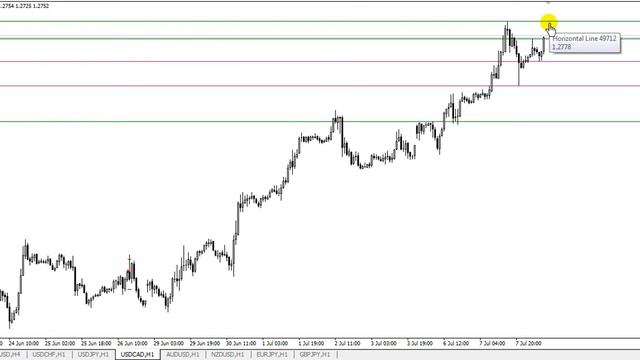 Фрактальный анализ от Андрея Рындыча 08.07.2015 смотреть онлайн