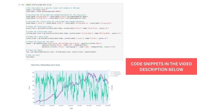 PLOTLY CLOSE PRCE & Z- SCORE PYTHON CODE