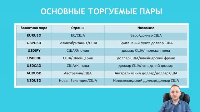ГЛАВНЫЕ УЧАСТНИКИ И ПРИНЦИПЫ УСПЕШНОЙ ТОРГОВЛИ НА РЫНКЕ ФОРЕКС #форекс #анализ #паттерны