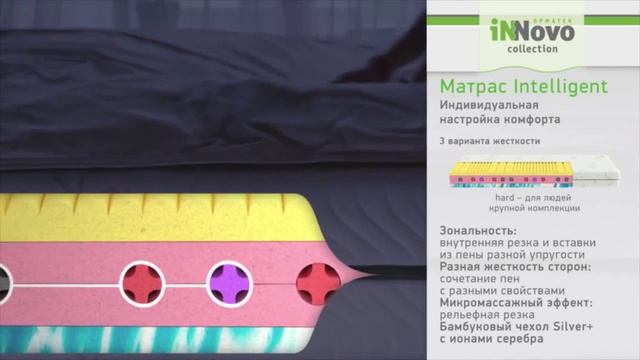 Улучшение качества сна на матрасах iNNovo от ОРМАТЕК доказано! смотреть онлайн