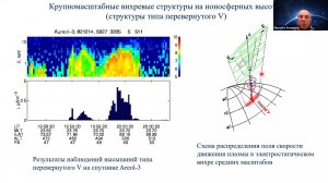 Физика магнитосферных процессов, лекция 3