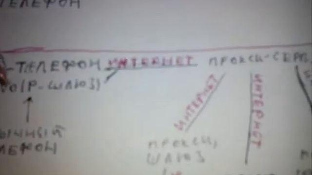 IP телефония Виды и общие принципы работы