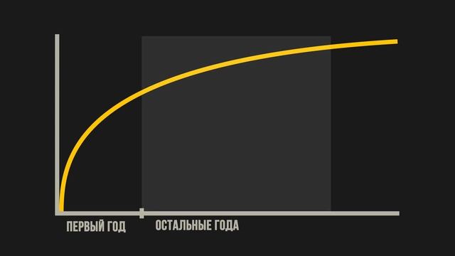 5 причин стать геймдизайнером | Как происходит разработка игры | Что такое геймдизайн смотреть онлайн