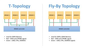Fly-by topology vs T-topology Routing || Signal routing in DDR2, DDR3, DDR4 designs || PCB Routing