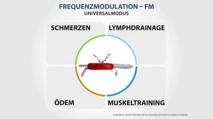 8# Frequenzmodulation - der Universalmodus