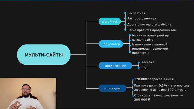 Продвижение и как привлечь клиентов в агентство недвижимости и получать до 100 заявок в день