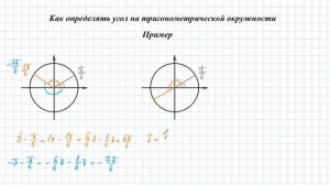 Как определять угол  Пример