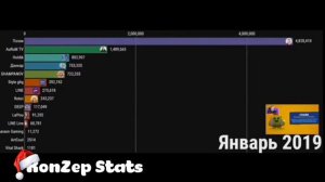 Топ 15 Ютуберов По Бравл Старс По Подписчикам (2017-2021)