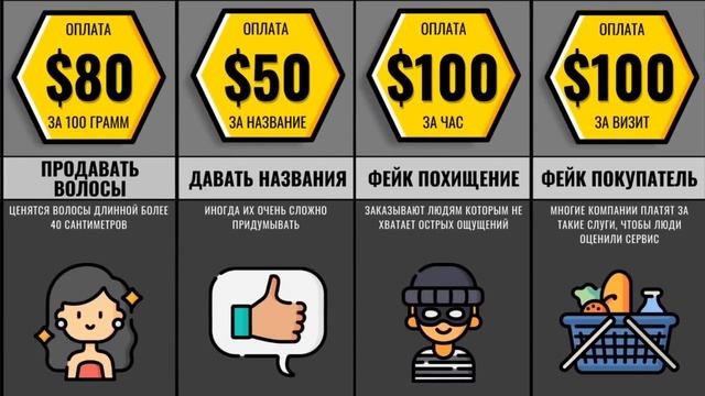 Работа Твоей Мечты. Легкие Способы Заработать!