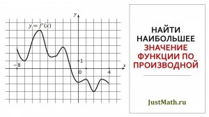 ЕГЭ-2025: Как найти наибольшее или наименьшее значение функции по производной