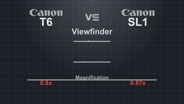 Canon EOS Rebel T6 (1300D) vs Canon EOS Rebel SL1 (100D) смотреть онлайн