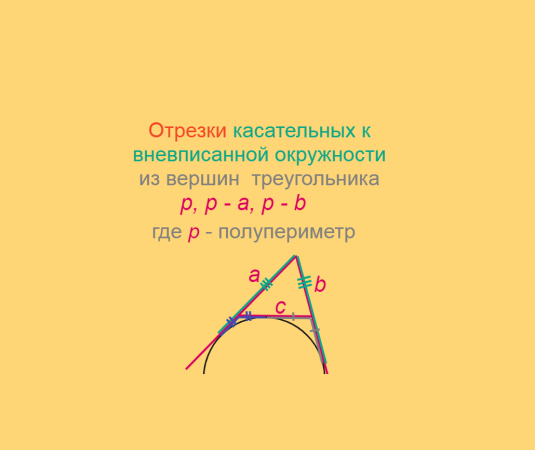 Геометрия, Отрезки касательных к вневписанной окружности из вершин треугольника