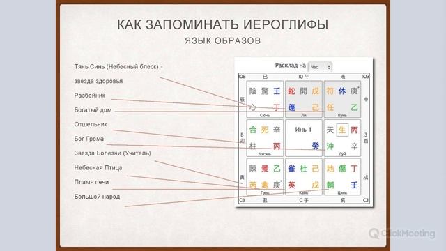 Ци-Мень-Дунь-Цзя для всех желающих | Интенсив. Занятие 3