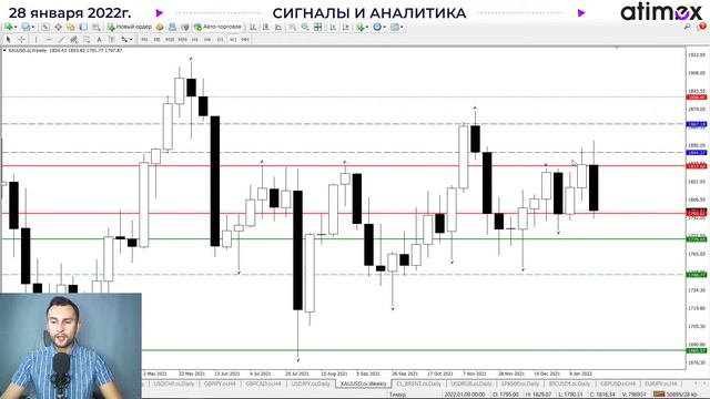 Бакс вернется в 10 летний тренд. EUR. GBP. RTS. RUB. BRENT