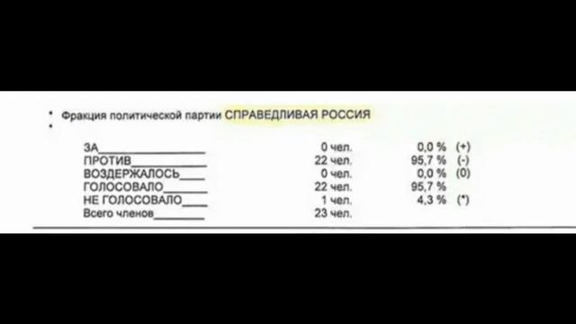 Закон О повышении пенсионного возраста в России
