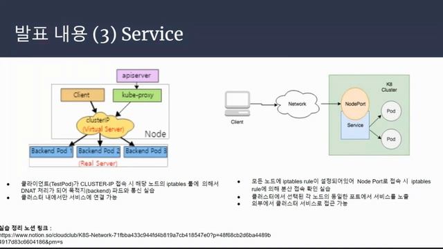 시즌 1 스터디 발표 - Kubernetes Network смотреть онлайн