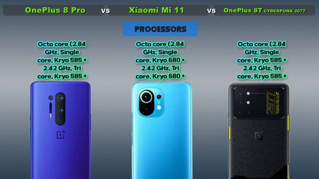 Mi 11 vs OnePlus 8T Cyberpunk vs OnePlus 8 Pro