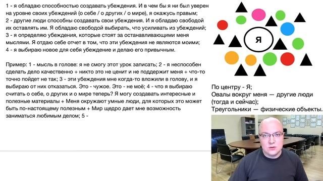 КАК ПОВЫСИТЬ САМООЦЕНКУ? | Алгоритм процесса