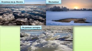 Тема 28. Питание и режим рек. Влияние поверхностных и подземных вод на рельеф