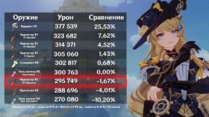 Урон Навии без доната | Гайд на F2P оружие и отряды Навии
