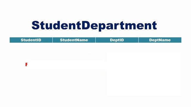 Transitive Dependency(CS 208 Principles of Database Design Module 4)