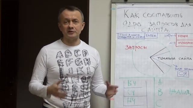 Семантическое ядро сайта