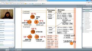 Маркетинг план для чайников