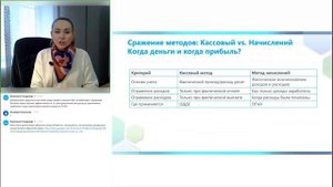 Отчет о прибылях и убытках: ОПиУ