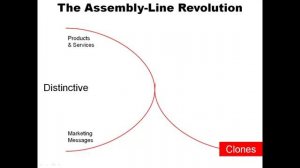 Financial Advisor Marketing - New Economy Advisor Marketing Part 1